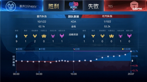 在密尔沃基
